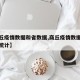 【商丘疫情数据和省数据,商丘疫情数据和省数据统计】